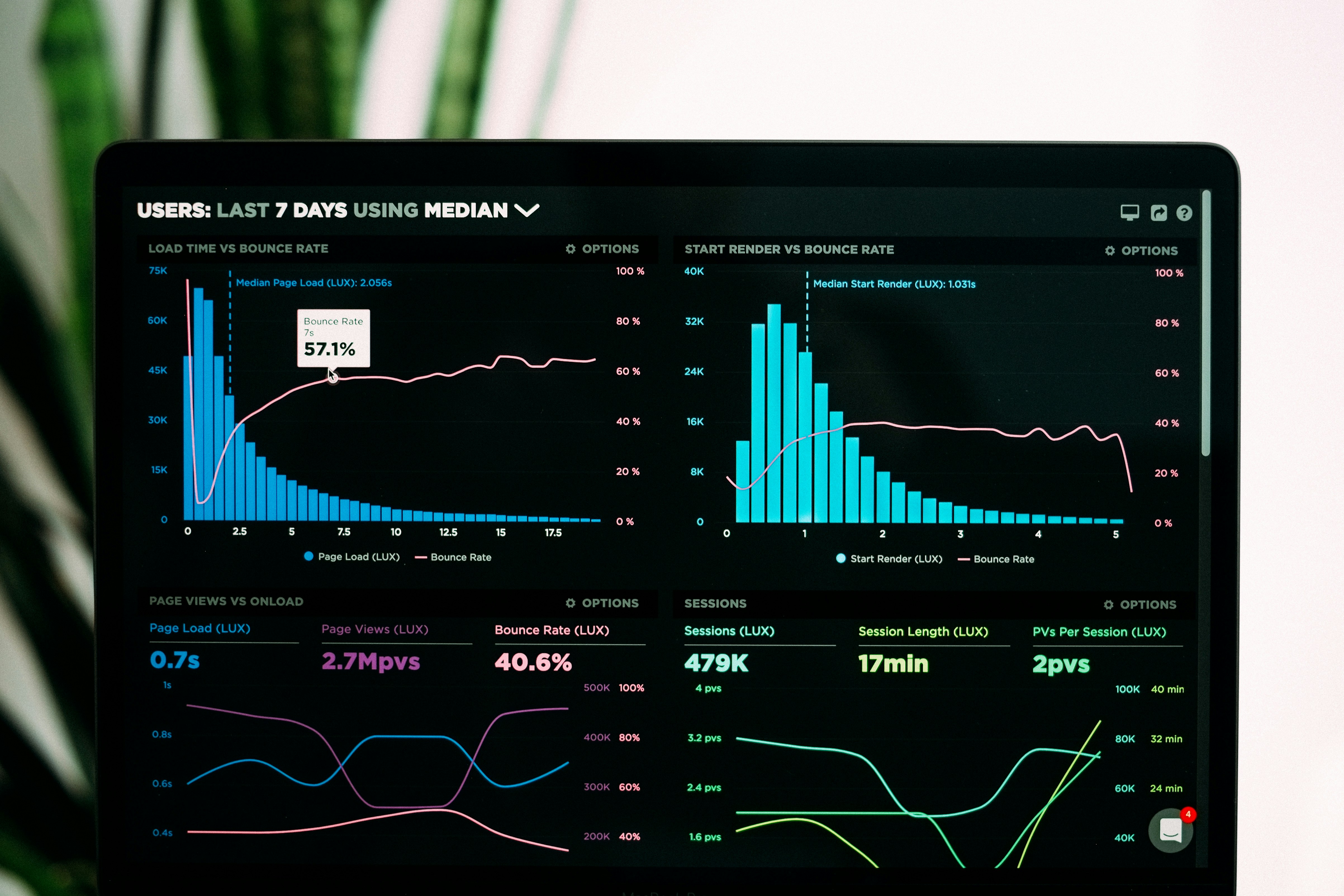 Digital quality management dashboard